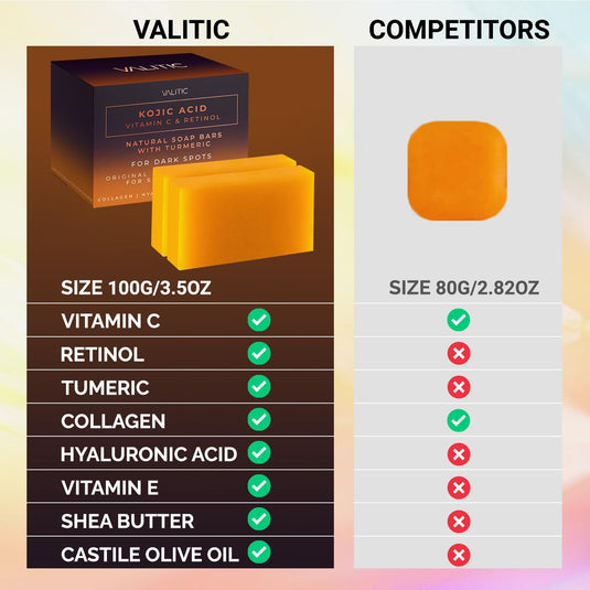 Kojic Acid Vitamin C and Retinol Soap